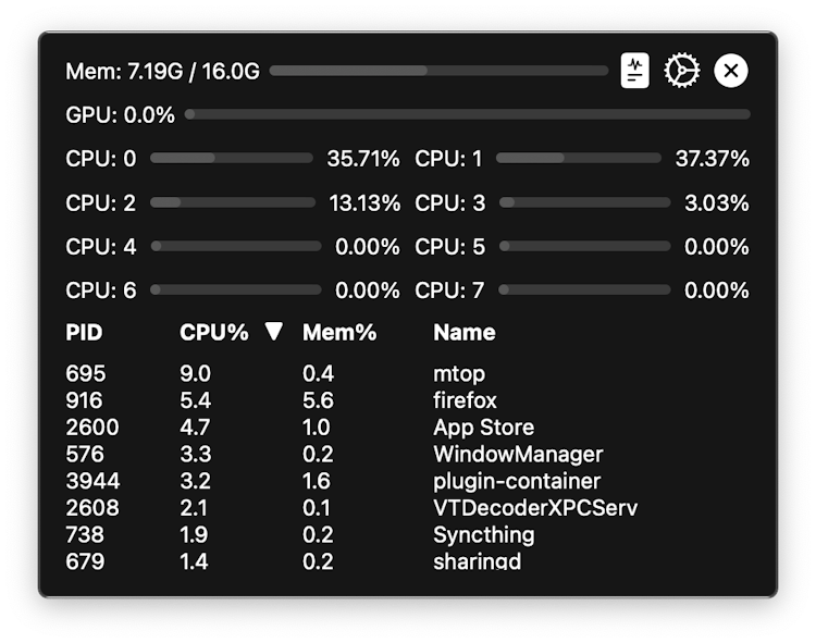Mtop